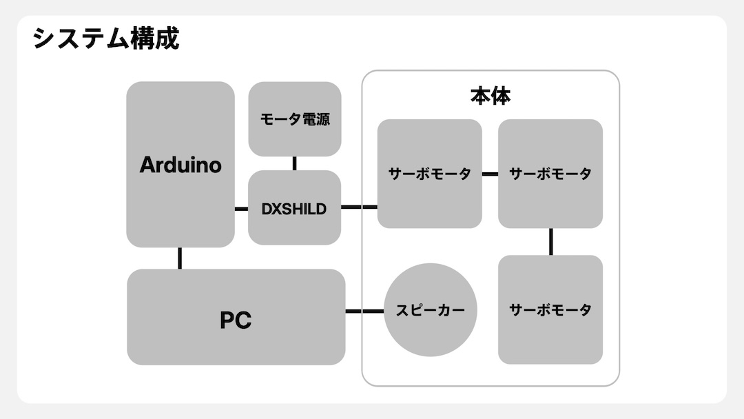 BeatLinkSのシステム構成