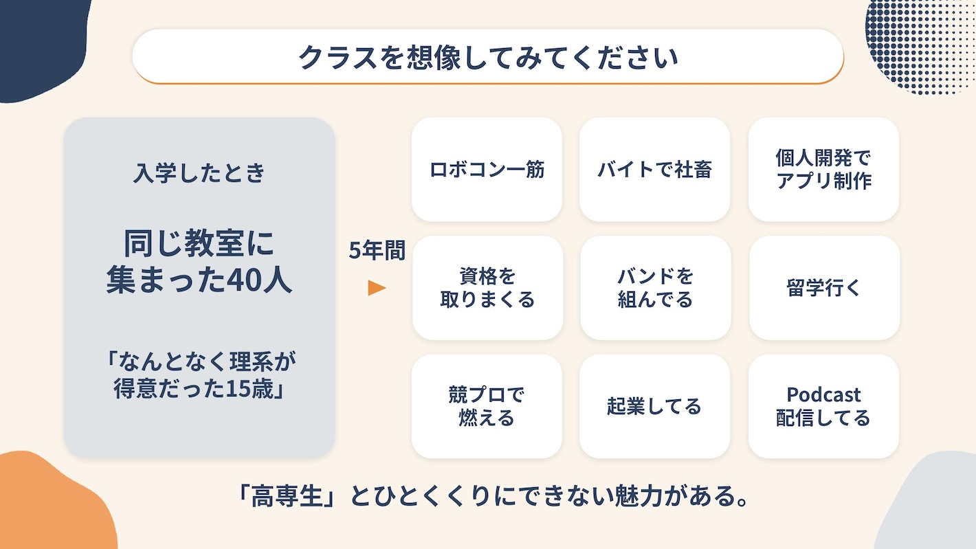 クラスを想像してみてください